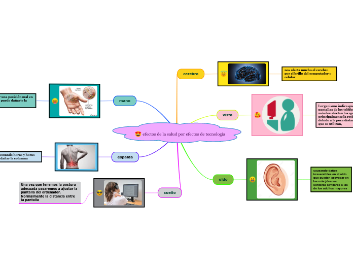 efectos de la salud por efectos de tecnología