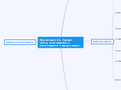Миронова и Ко. Раздел сайта, отн...- Мыслительная карта