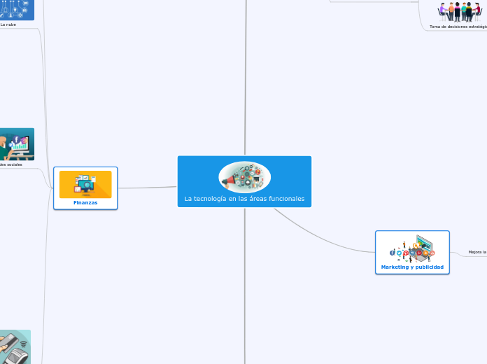 La tecnología en las áreas funcionales - Mapa Mental