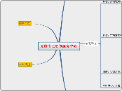 无线市民资讯服务中心