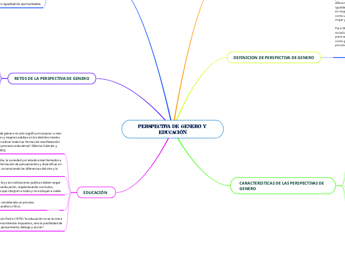 PERSPECTIVA DE GENERO Y EDUCACIÓN