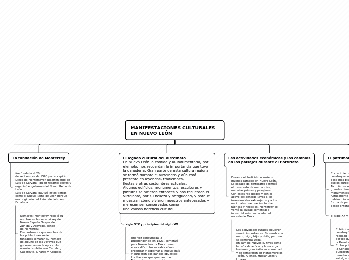 Organigrama arbol