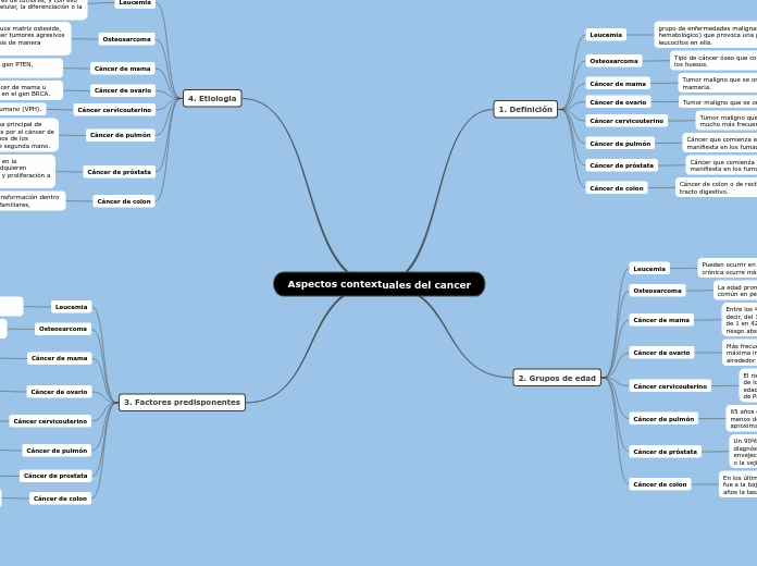 Aspectos contextuales del cancer
