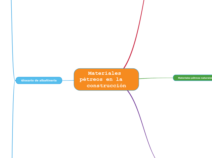 Materiales pétreos en la                    construcción