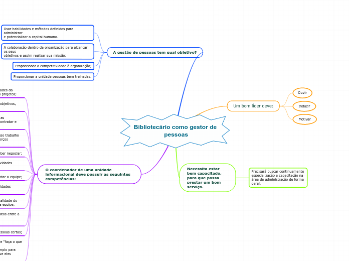 Bibliotecário como gestor de pessoas