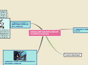 LENGUAJES DE BASE DE DATOS - Mapa Mental