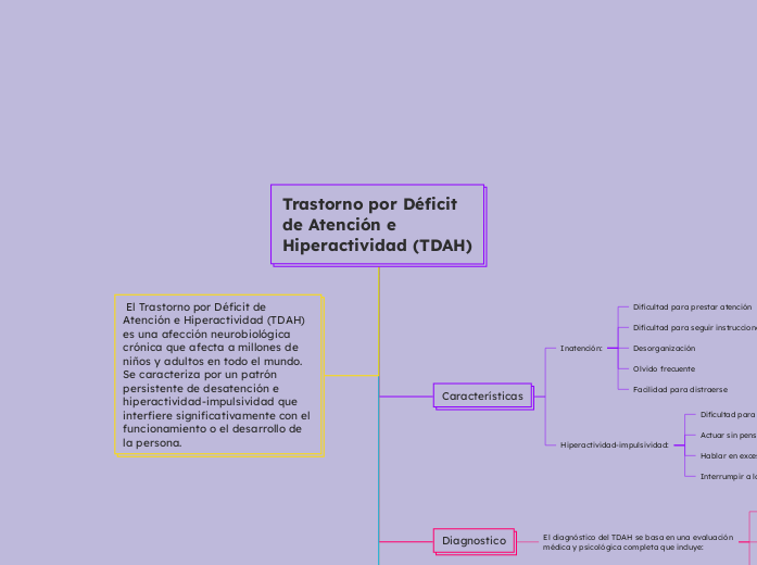 Trastorno por Déficit de Atención e Hiperactividad (TDAH)