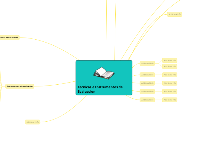 Tecnicas e Instrumentos de Evaluacion 