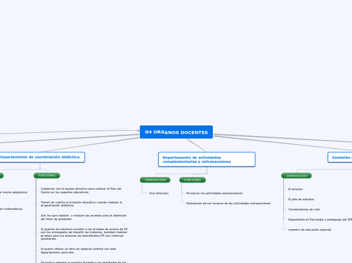 G4 ORGANOS DOCENTES