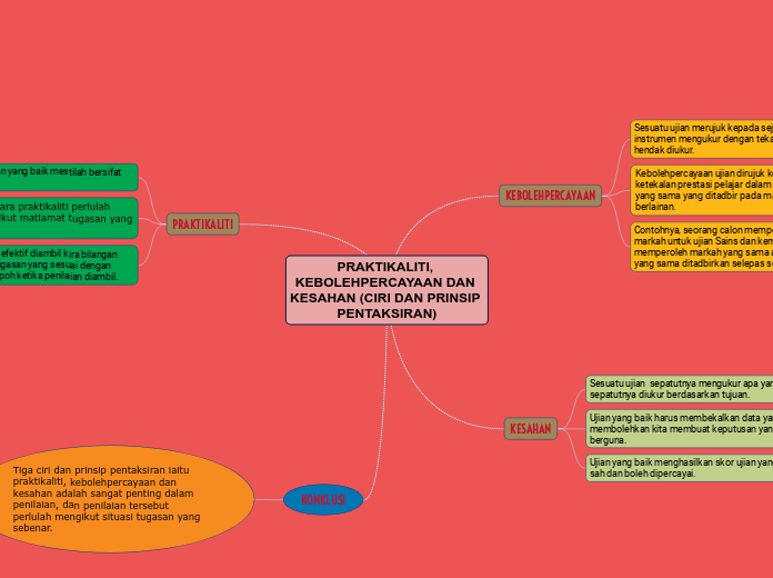 PRAKTIKALITI, KEBOLEHPERCAYAAN DAN KESAHAN (CIRI DAN PRINSIP PENTAKSIRAN)