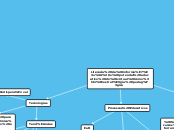 Literacia da informação: o potencial ed...- Mapa Mental