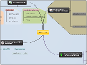 mmmmm - Mapa Mental