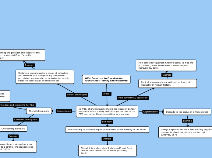 Wild: From Lost to Found on the Pacific Cr...- Mind Map