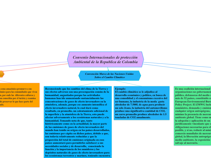 Convenio Internacionales de protección  Ambiental de la Republica de Colombia