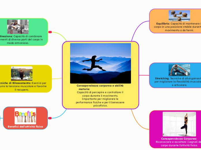 Consapevolezza corporea e abilità motorie:                                             Capacità di percepire e controllare il corpo durante il movimento. Importante per migliorare le performance fisiche e per il benessere psicofisico.