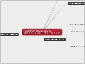  IKASTETXEA ORGANIZAZIOA DA             
I...- Mind Map