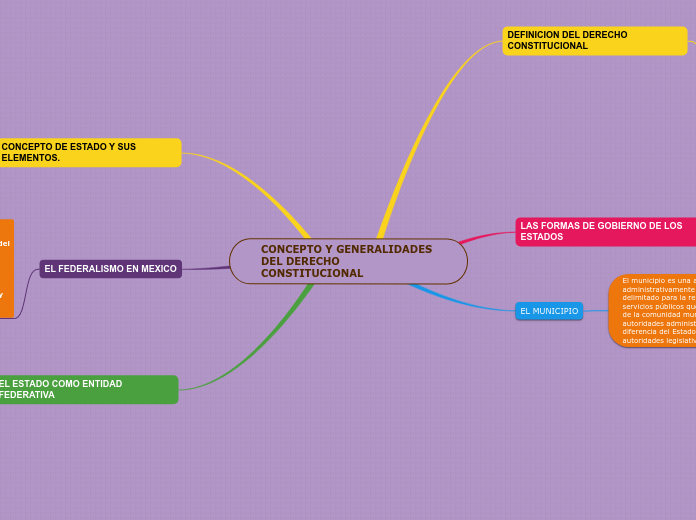 CONCEPTO Y GENERALIDADES DEL DERECHO CONSTITUCIONAL