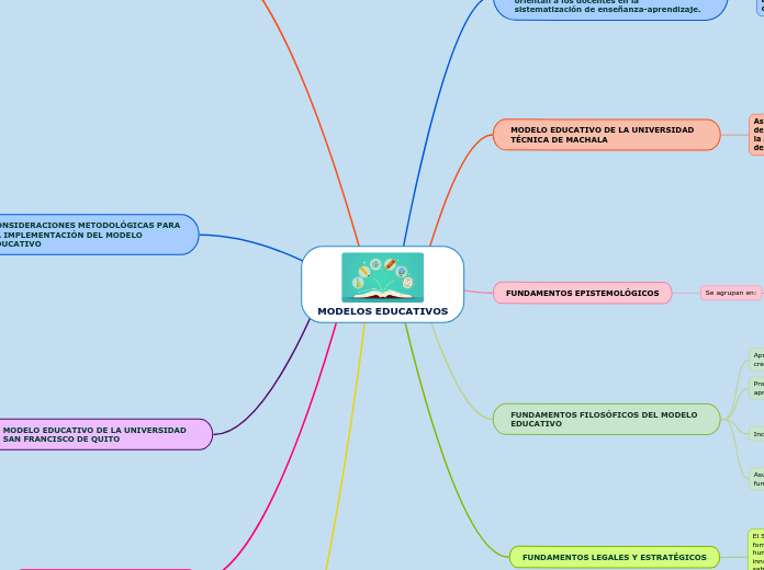 MODELOS EDUCATIVOS