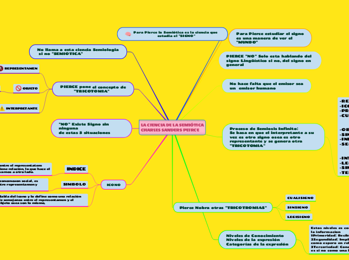 LA CIENCIA DE LA SEMIÓTICACHARLES SANDERS PEIRCE