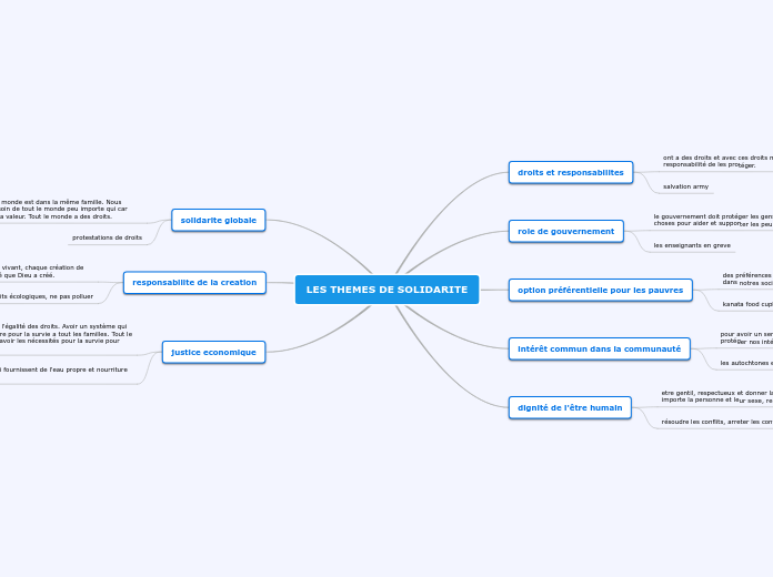 LES THEMES DE SOLIDARITE