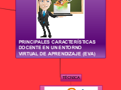 PRINCIPALES CARACTERÍSTICAS DOCENTE EN ...- Mapa Mental