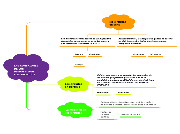 LAS CONEXIONES DE LOS DISPOSITIVOS ELECTRONICOS