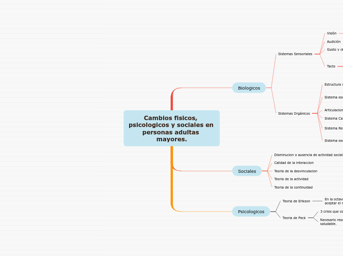 Cambios fisicos, psicologicos y sociales en personas adultas mayores.