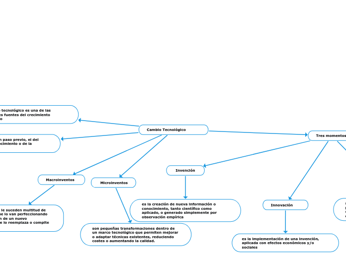 Cambio Tecnológico 