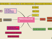 PERSONALIDADE - Mapa Mental