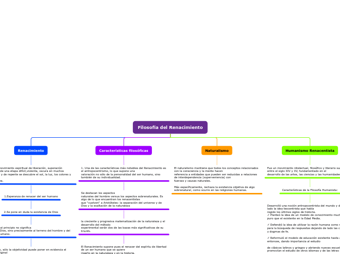 Filosofía del Renacimiento - Mapa Mental