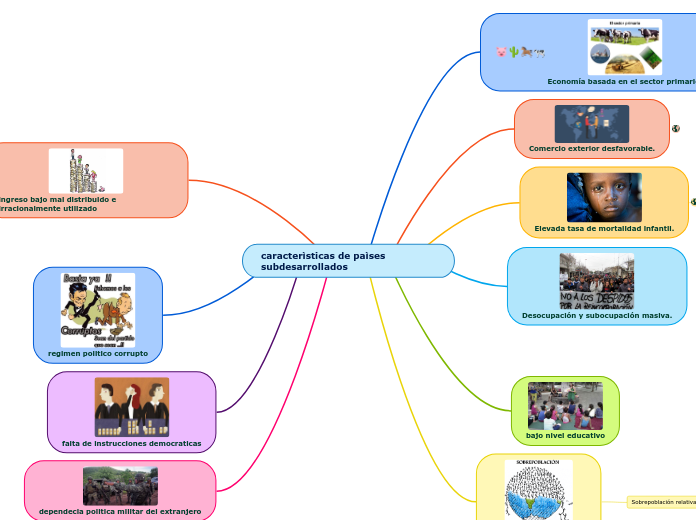 caracterìsticas de paìses subdesarrollados