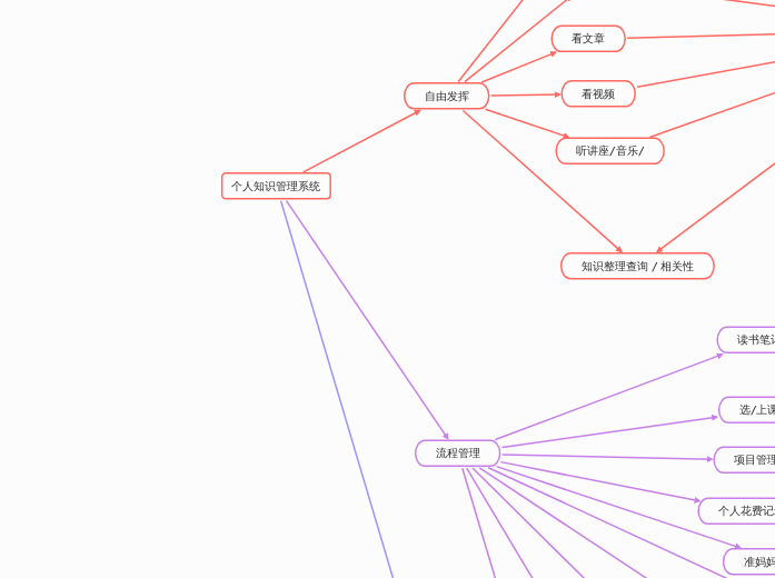 个人知识管理系统