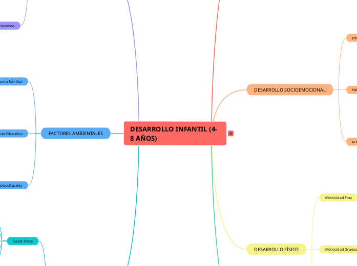 DESARROLLO INFANTIL (4-8 AÑOS)