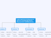 Actividad de aprendizaje - Estrategia -...- Mapa Mental