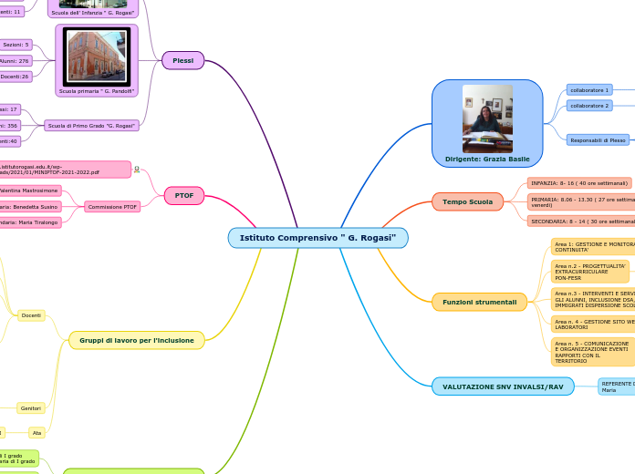 Istituto Comprensivo " G. Rogasi"