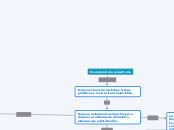 Evolucion de la consultoria