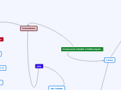 Componentes de Computo - Mapa Mental