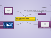 Conceptualizacion de principios - Mapa Mental