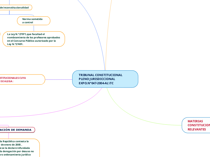 TRIBUNAL CONSTITUCIONAL PLENO JURISDICCIONAL EXPO.N°047-2004-AL\TC
