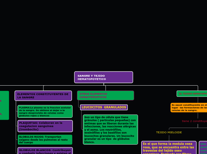 SANGRE Y TEJIDO HEMATOPOYETICO