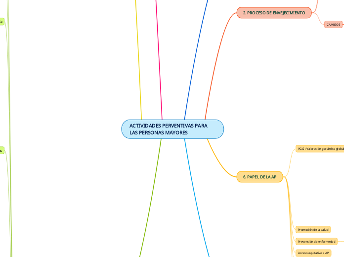 ACTIVIDADES PERVENTIVAS PARA LAS PERSONAS MAYORES