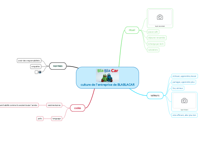 culture de l'entreprise de BLABLACAR