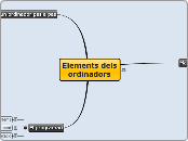 Elements dels ordinadors - Mapa Mental