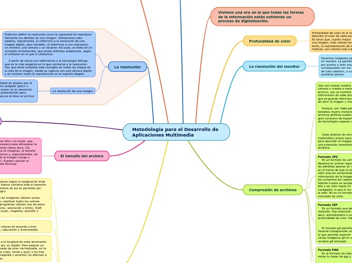 Metodología para el Desarrollo de Aplicaciones Multimedia