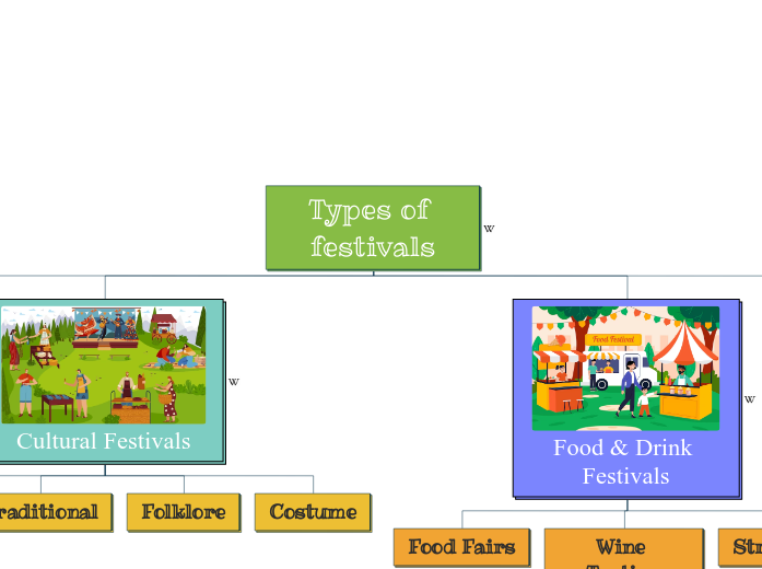 Types of festivals