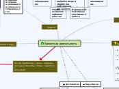 Проектная деятельность