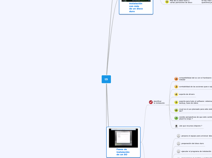 t5 - Mapa Mental