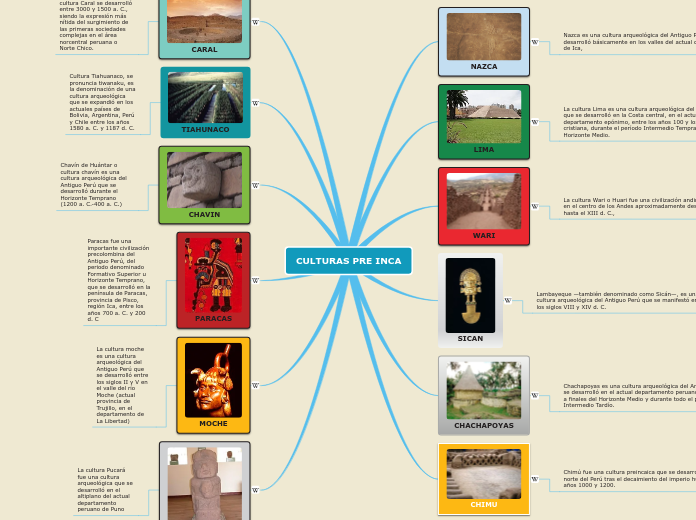 CULTURAS PRE INCA - Mapa Mental