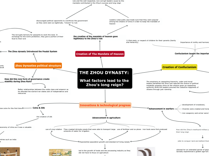 THE ZHOU DYNASTY: 

What factors lead to t...- Mind Map