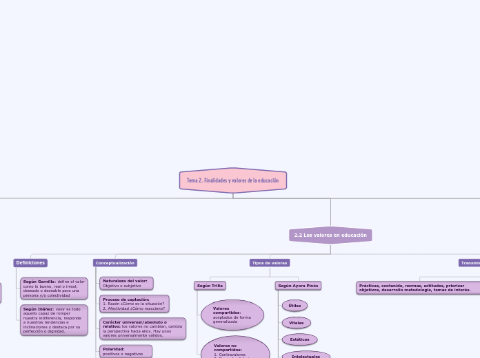 Mapa conceptual